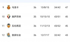 爱游戏官网app-皇马遭遇惊险逆转，险晋级下一轮比赛的简单介绍