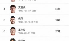 爱游戏网址-球队成绩排名发布，球员实力受到挑战的简单介绍