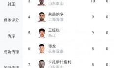 爱游戏官方入口-关于切尔西新援表现抢眼，主场欲继续领跑积分榜的信息