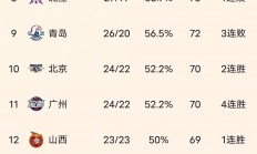爱游戏登录入口-上港客场大胜，跳升积分榜第二的简单介绍