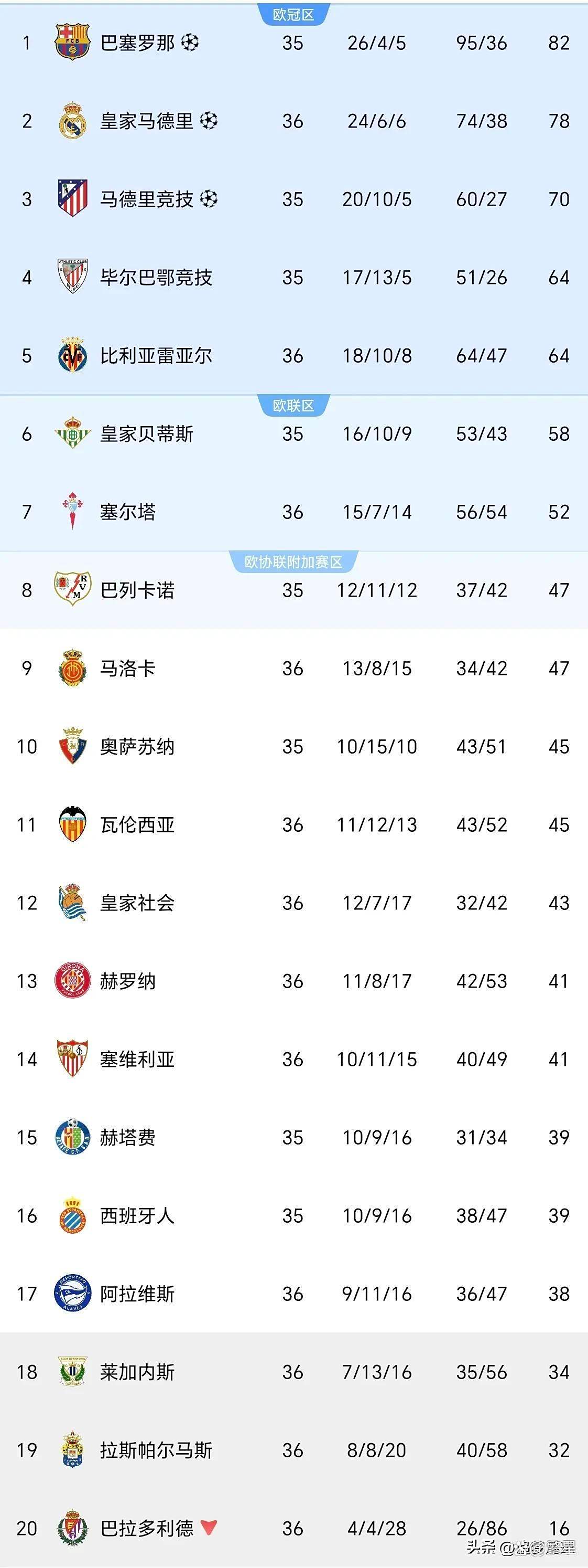 皇马遭遇惊险逆转，险晋级下一轮比赛的简单介绍