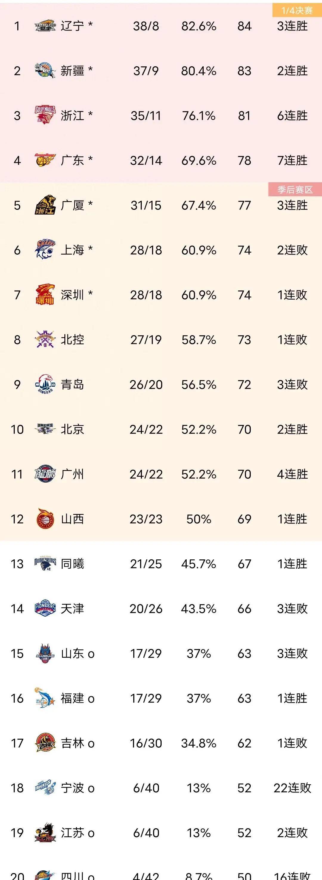 上港客场大胜，跳升积分榜第二的简单介绍