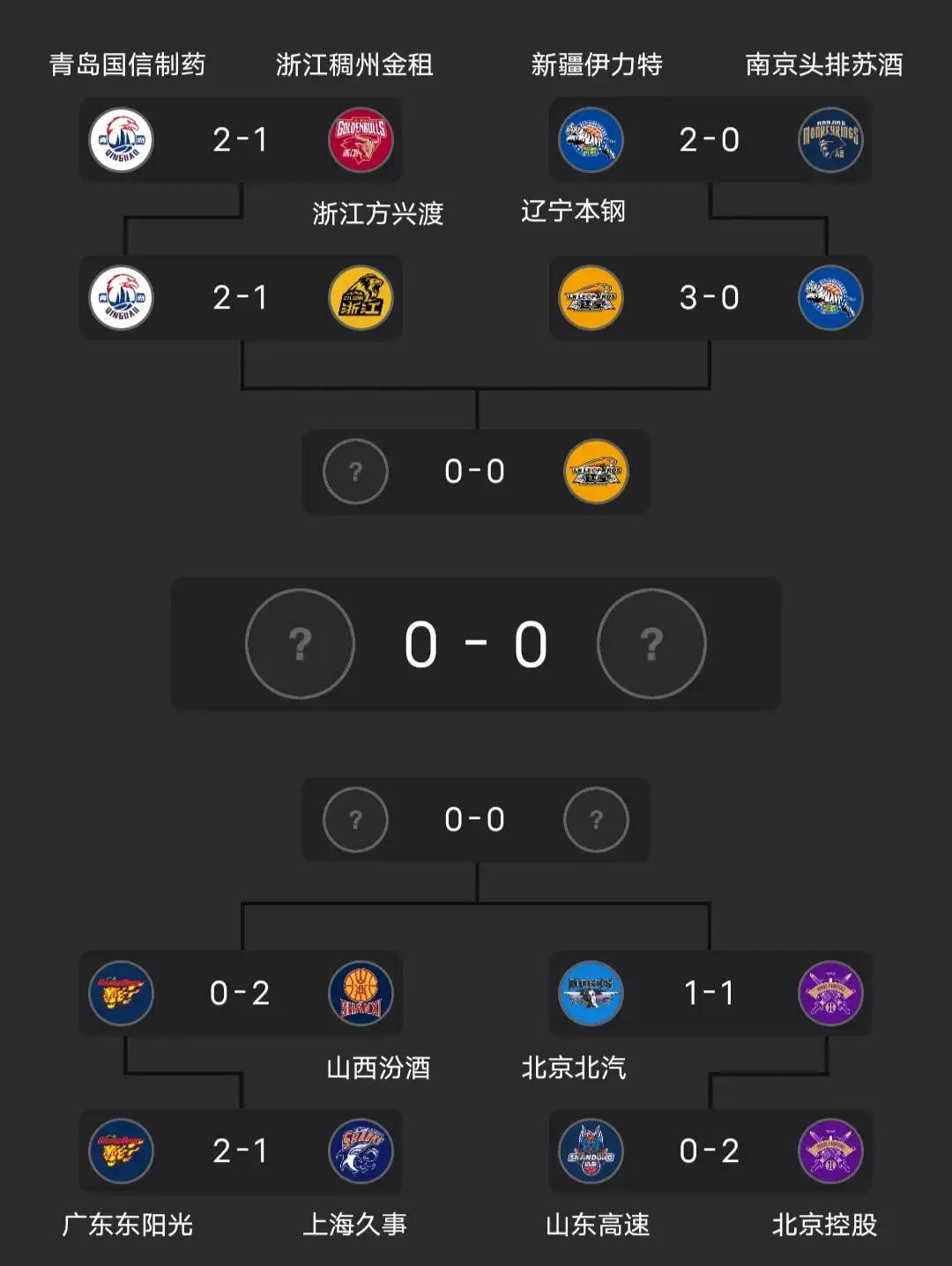 排名大幅改变，争夺季后赛资格激烈