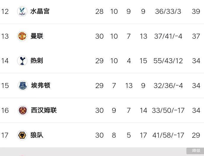 曼联惊险晋级,淘汰赛名单收官 曼联惊险晋级,淘汰赛名单收官