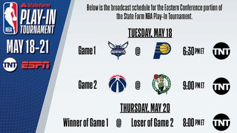 步行者擒黄蜂,继续强势排名东部前四 步行者擒黄蜂,继续强势排名东部前四