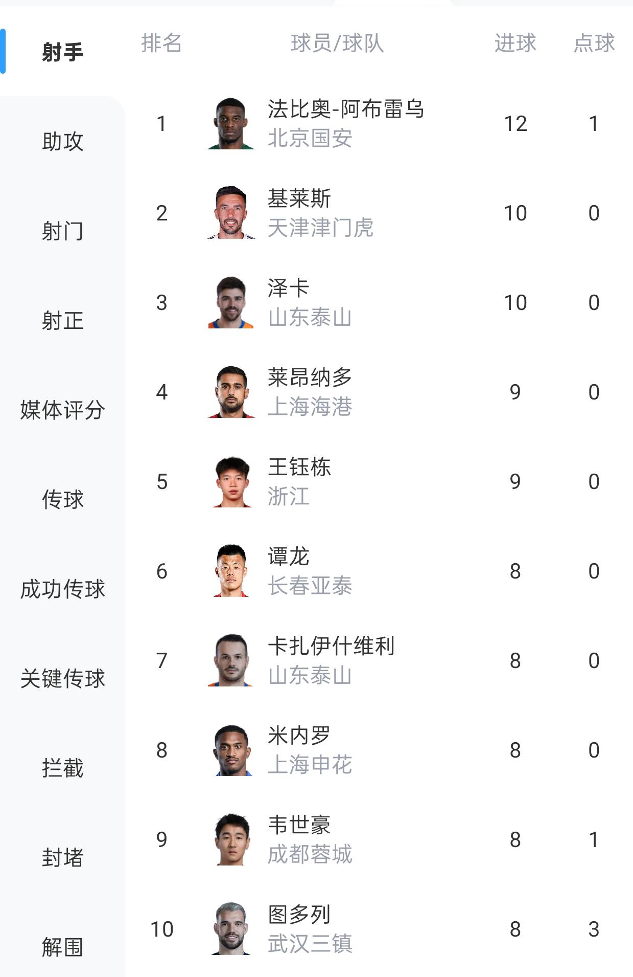 关于切尔西新援表现抢眼,主场欲继续领跑积分榜的信息 关于切尔西新援表现抢眼,主场欲继续领跑积分榜的信息