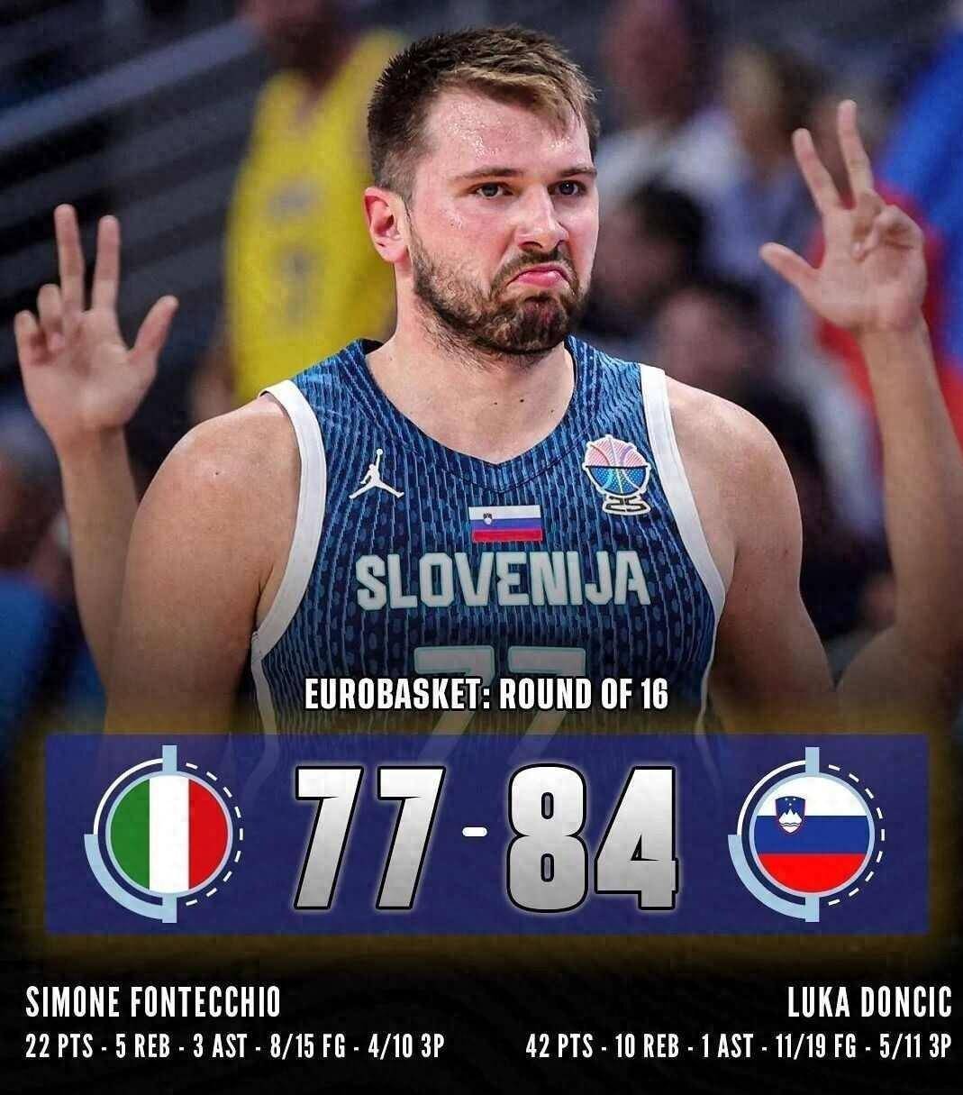 篮球世界杯：波兰成功晋级八强，斯洛文尼亚出局