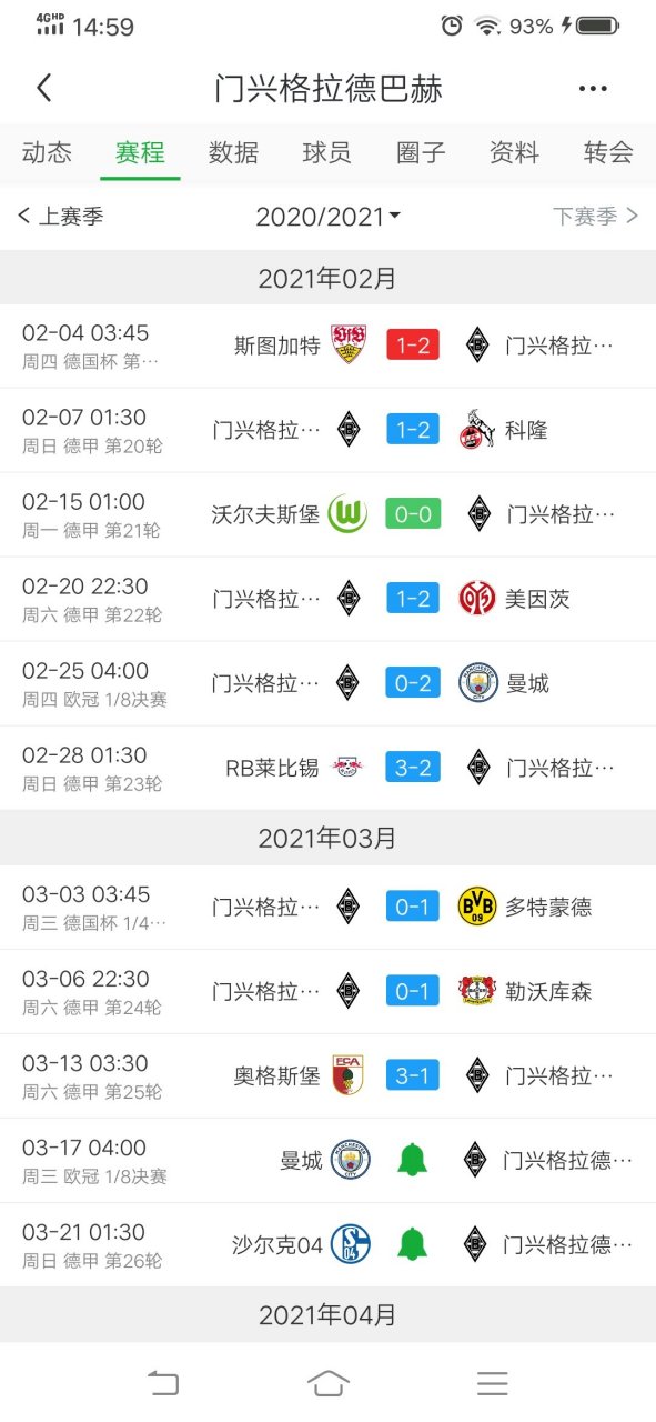 包含门兴格拉德巴赫逆袭曼城，晋级淘汰赛乏力的词条